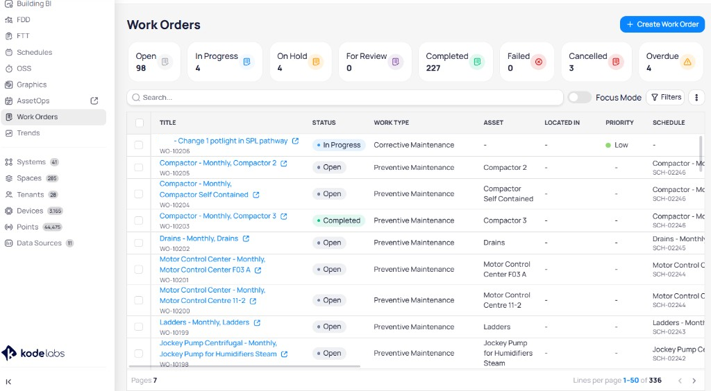 Cloud BMS Work Orders page with building sidebar showing AssetOps and Work Orders, status summary cards, search, Focus Mode, Filters, and work order table
