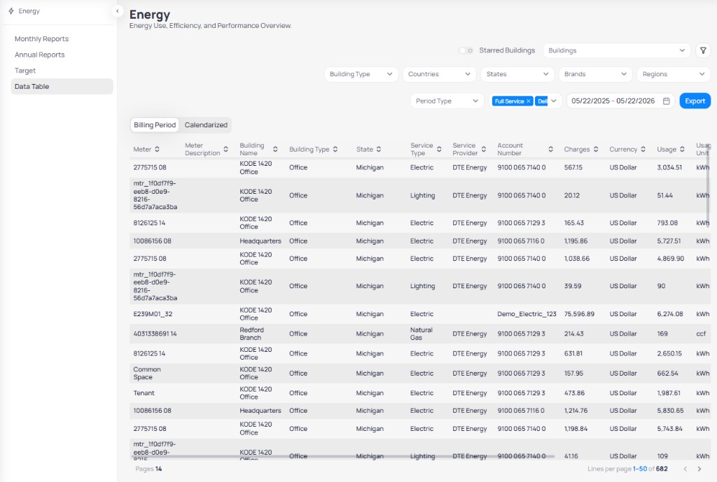 Portfolio Energy Data Table with Billing Period tab selected showing filters for Building Type Countries States Brands Regions Period Type Full Service and Delivery chips date range Export button, and table columns for Meter Building Name Service Type Charges Usage and pagination 1-50 of 682