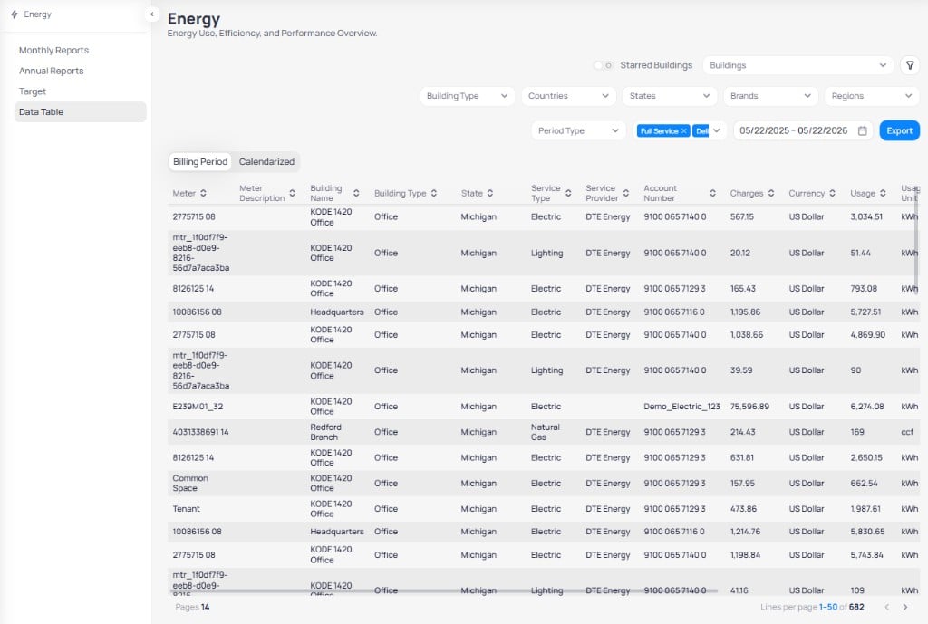 Portfolio Energy Data Table with Billing Period tab selected showing filters for Building Type Countries States Brands Regions Period Type Full Service and Delivery chips date range Export button, and table columns for Meter Building Name Service Type Charges Usage and pagination 1-50 of 682