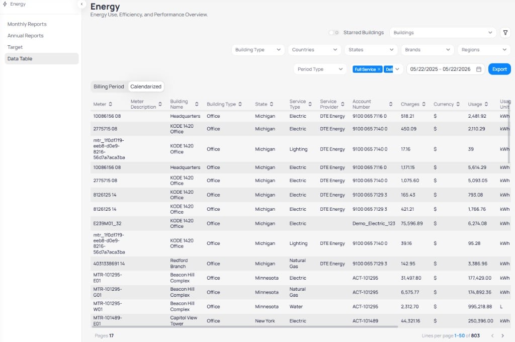 Portfolio Energy Data Table with Calendarized tab selected showing similar filter row and table with Meter Building Name State Service Type Charges Usage columns and pagination 1-50 of 803