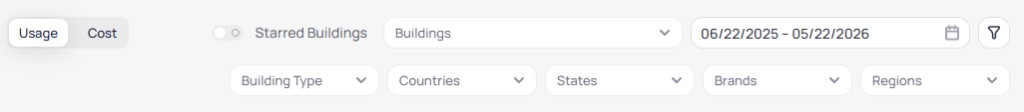 Portfolio Energy Monthly Reports filter bar with Usage selected, Starred Buildings toggle, Buildings dropdown, date range 06/22/2025 to 05/22/2026, filter icon, and second row dropdowns for Building Type Countries States Brands and Regions