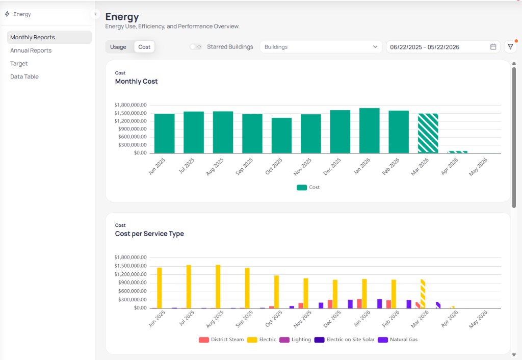 Portfolio Energy Monthly Reports with Cost selected showing Monthly Cost bar chart by month from June 2025 to May 2026 with striped March 2026 bar and Cost per Service Type grouped chart with Electric Natural Gas District Steam and other service types