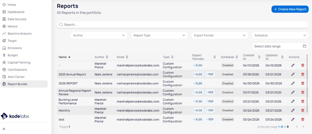 Reports page with Search field, Author Report Type Export Format and Schedule filters, date range picker, Create New Report button, and a table with Name Author Email Type Export Formats Schedule Created At Updated At and edit and delete actions