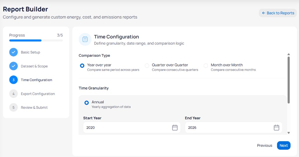 Report Builder Time Configuration step with Year over year selected, Annual granularity, Start Year 2020 and End Year 2026, and Previous and Next buttons