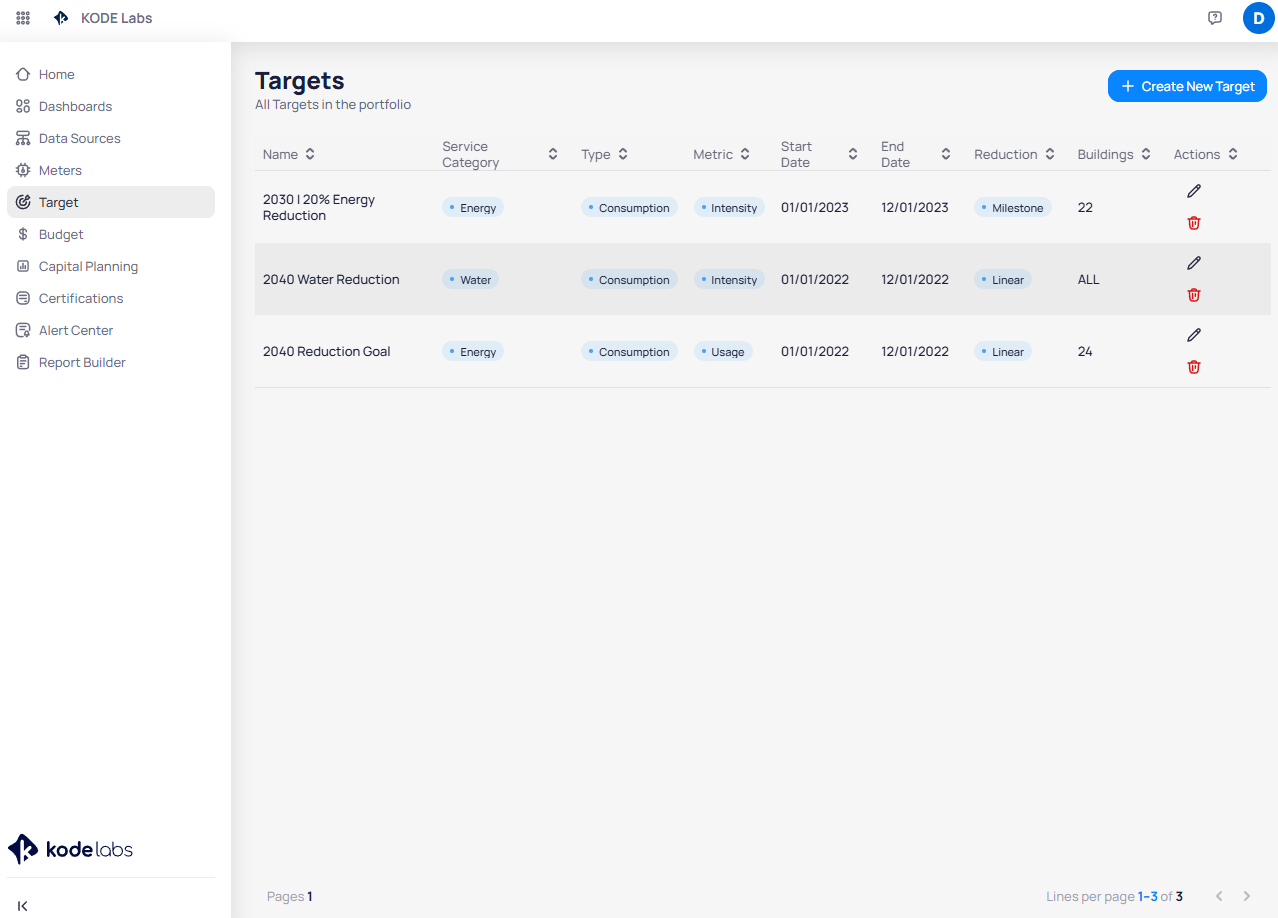 Targets page at portfolio level listing targets with columns for Service Category, Type, Metric, Start Date, End Date, Reduction method, and Buildings count