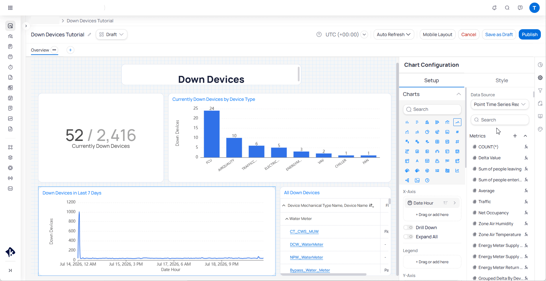 Building BI dashboard editor with Chart Parameters Setup open, showing Metrics with formula indicators and the control to add a new calculated field