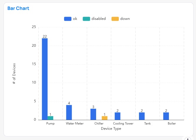 Bar chart example in Building BI