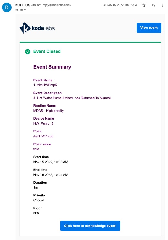 Cloud BMS email notification showing Event Closed status with green checkmark, Event Summary including Event Name AlmHWPmp5, Event Description Hot Water Pump 5 Alarm has Returned To Normal, Routine Name MDAS High priority, Device Name HW_Pump_5, Point AlmHWPmp5, Point value true, Start time and End time November 15 2022, Duration 1m, Priority Critical, Floor N/A, and a Click here to acknowledge event button