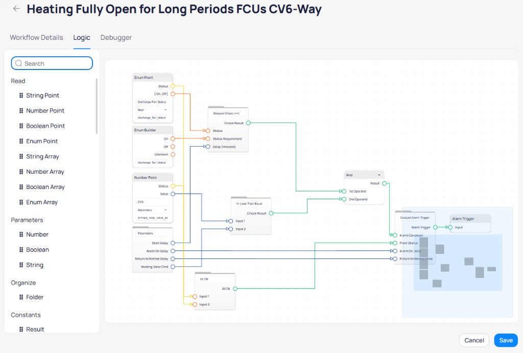 Logic tab for Heating Fully Open for Long Periods FCUs CV6-Way showing the left panel with block categories including Read, Parameters, Organize, and Constants, and a visual canvas with connected blocks: Enum Point for Discharge Fan Status, Enum Builder with On Off Unknown values, Number Point for CV6 with primary_loop_valve_position, Parameters block with Start Delay, Alarm On Delay, Return to Normal Delay, and Heating Valve Cmd, a Delayed Check block, Less Than Equal comparison, And logic gate, and a Delayed Alarm Trigger ending in an Alarm Trigger block