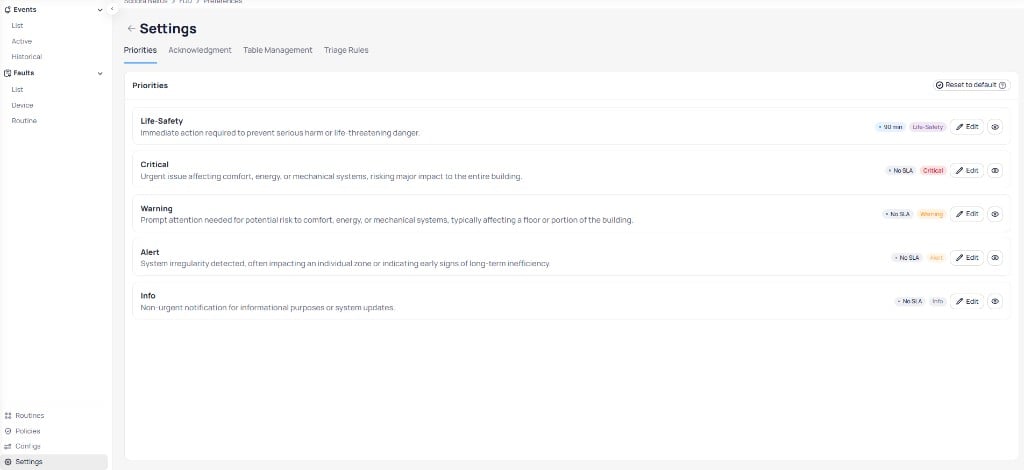 FDD Settings page showing the Priorities tab with five levels: Life-Safety with description Immediate action required to prevent serious harm or life-threatening danger and a 90 min SLA, Critical with description Urgent issue affecting comfort energy or mechanical systems risking major impact to the entire building with No SLA, Warning with description Prompt attention needed for potential risk to comfort energy or mechanical systems typically affecting a floor or portion of the building with No SLA, Alert with description System irregularity detected often impacting an individual zone or indicating early signs of long-term inefficiency with No SLA, and Info with description Non-urgent notification for informational purposes or system updates with No SLA, each with a colored badge, Edit button, and visibility toggle, and a Reset to default button at the top right