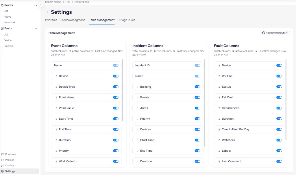 FDD Settings Table Management tab showing three column groups side by side: Event Columns with 17 total columns and 17 active showing Name, Device, Device Type, Point Name, Point Value, Start Time, End Time, Duration, Priority, and Work Order Url with blue toggles, Incident Columns with 13 total columns and 12 active showing Incident ID, Name, Building, Events, Areas, Priority, Devices, Start Time, End Time, and Duration, and Fault Columns with 14 total columns and 14 active showing Device, Routine, Status, Est Cost, Occurrences, Duration, Time in Fault Per Day, Watchers, Labels, and Last Comment, all last changed Nov 25 9:44 AM, with a Reset to default button