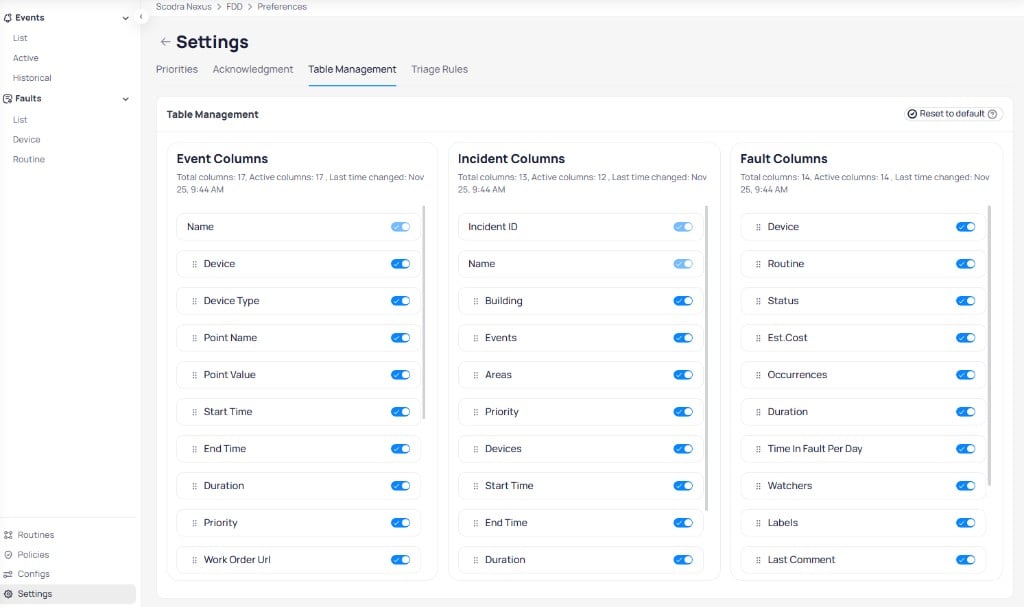 FDD Settings Table Management tab showing three column groups side by side: Event Columns with 17 total columns and 17 active showing Name, Device, Device Type, Point Name, Point Value, Start Time, End Time, Duration, Priority, and Work Order Url with blue toggles, Incident Columns with 13 total columns and 12 active showing Incident ID, Name, Building, Events, Areas, Priority, Devices, Start Time, End Time, and Duration, and Fault Columns with 14 total columns and 14 active showing Device, Routine, Status, Est Cost, Occurrences, Duration, Time in Fault Per Day, Watchers, Labels, and Last Comment, all last changed Nov 25 9:44 AM, with a Reset to default button