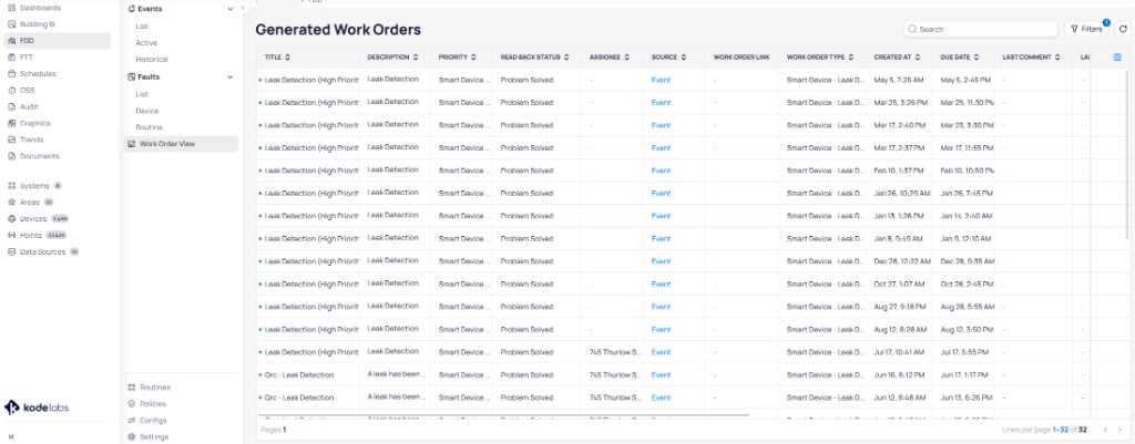Generated Work Orders page showing a table of work orders with columns for Title, Description, Priority, Read Back Status, Assignee, Source, Work Order Link, Work Order Type, Created At, Due Date, and Last Comment