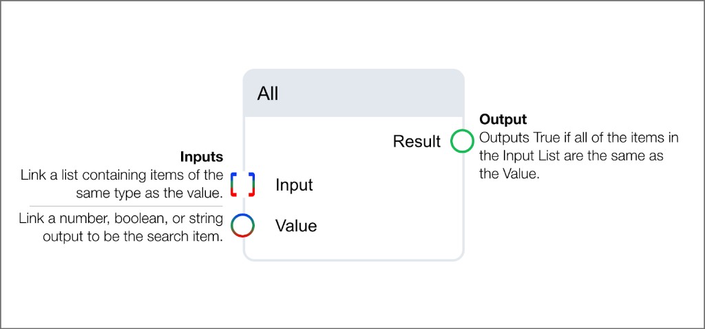 All comparison block showing list input, value input, and boolean result output