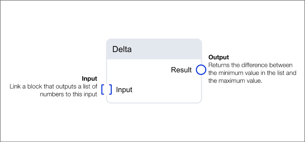 Delta array operation block showing list input and result output