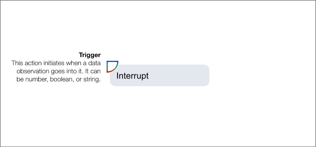 Interrupt testing block showing trigger input accepting number, boolean, or string data