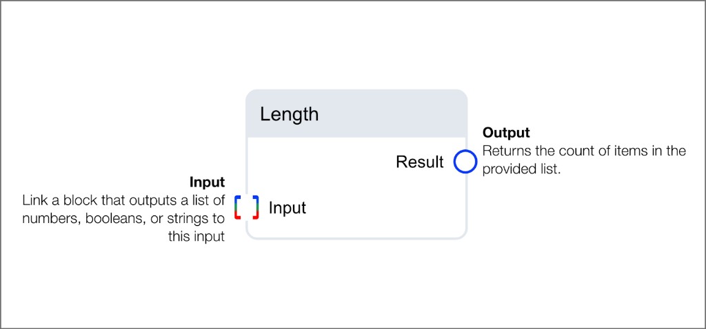 Length array operation block showing list input and result output