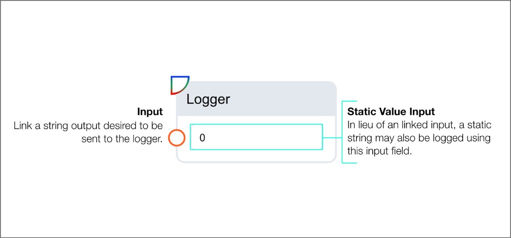 Logger testing block showing string input and static value option