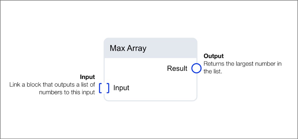 Max Array operation block showing list input and result output