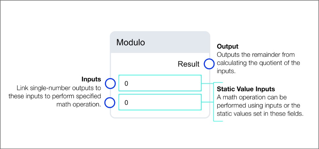 Modulo arithmetic block showing two numeric inputs and result output