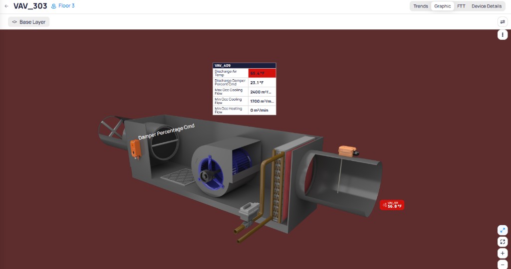 3D graphic of a VAV unit showing live point data including discharge air temp, damper percentage, and flow values