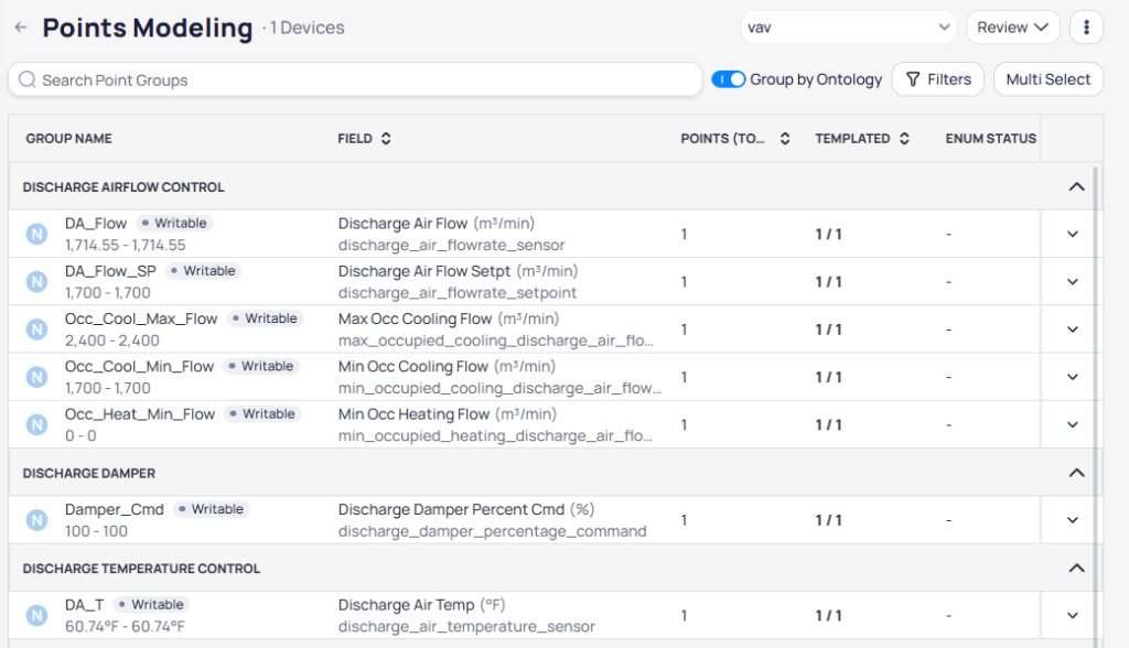 Points Modeling page with Group by Ontology enabled, showing point groups organized under Discharge Airflow Control, Discharge Damper, and Discharge Temperature Control headings