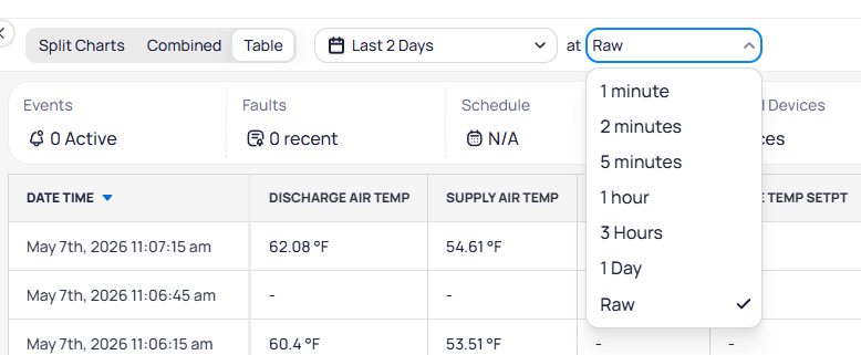 Granularity dropdown showing options for 1 minute, 2 minutes, 5 minutes, 1 hour, 3 Hours, 1 Day, and Raw
