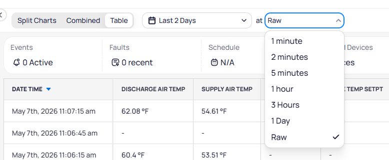 Granularity dropdown showing options for 1 minute, 2 minutes, 5 minutes, 1 hour, 3 Hours, 1 Day, and Raw