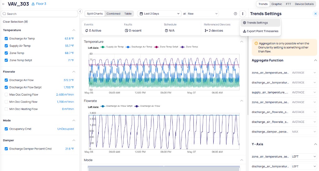 Trends Settings panel showing aggregate function dropdown per point and Y-axis left or right assignment