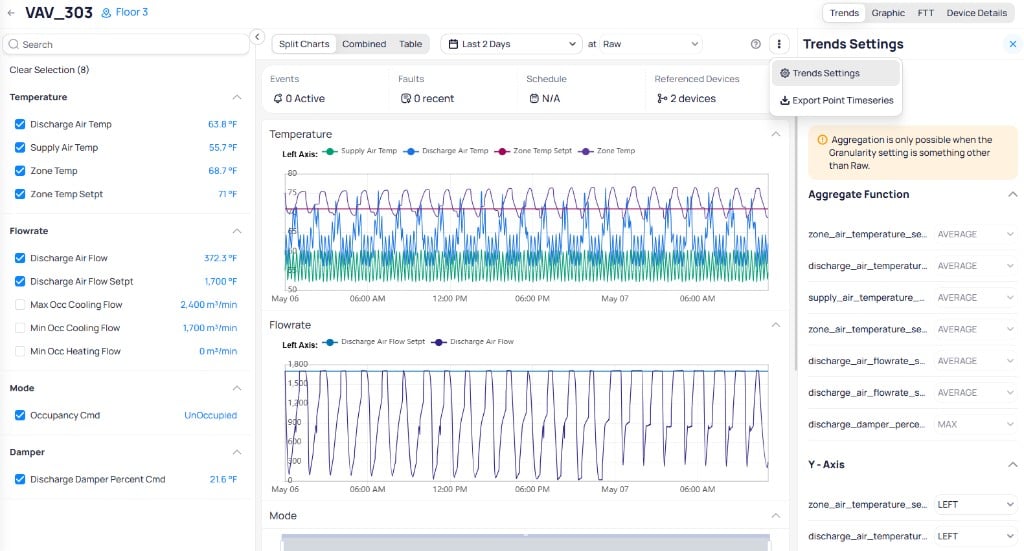 Trends Settings panel showing aggregate function dropdown per point and Y-axis left or right assignment