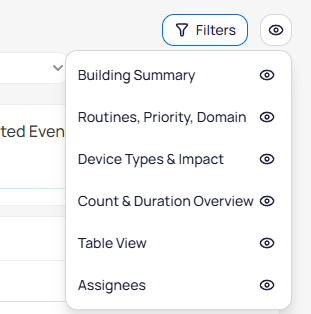 Dashboard section toggle dropdown showing Building Summary, Routines Priority Domain, Device Types and Impact, Count and Duration Overview, Table View, and Assignees options