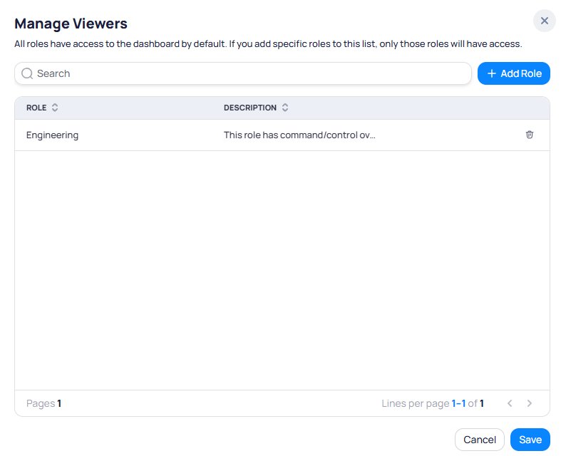 Manage Viewers dialog showing All roles have access to the dashboard by default message, a search bar, Add Role button, and a table with the Engineering role listed with its description and a delete icon