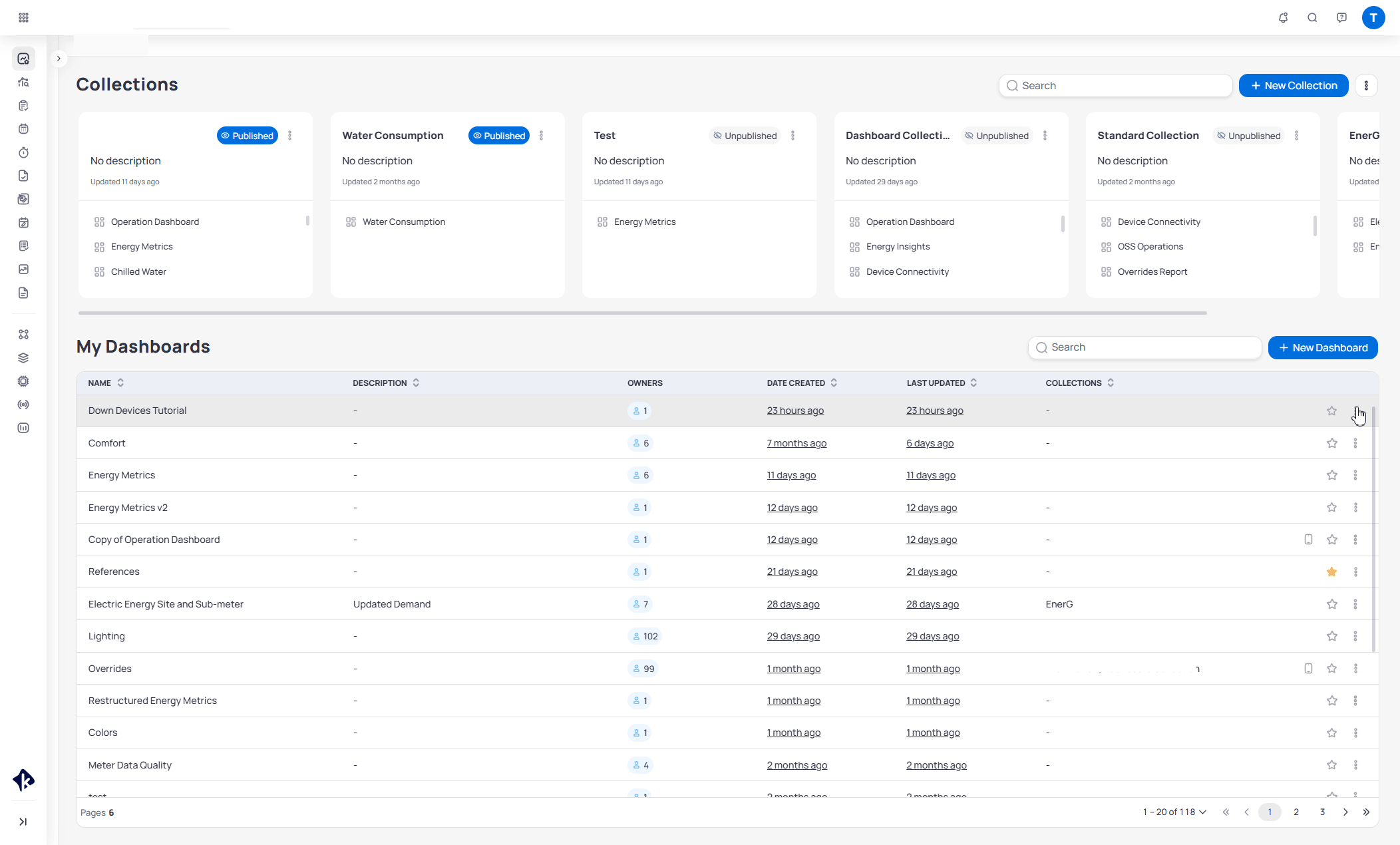 Collections and Dashboards page showing the My Dashboards three-dot menu opened to Permissions, then the Collaborators tab with Add Users to grant edit access