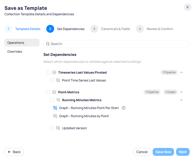 Save as Template dialog Step 2 Set Dependencies showing Operations and Overrides dashboard tabs with expandable dependency items including Timeseries Last Values Pivoted with 1 Pipeline, Point Metrics with 1 Pipeline and 1 Graph, and Running Minutes Metrics with graph items