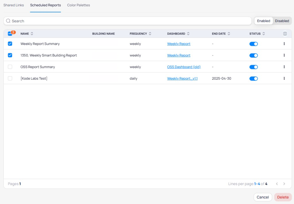 Scheduled Reports tab with two reports selected showing checkboxes, Building Name column visible, and Cancel and Delete buttons at the bottom