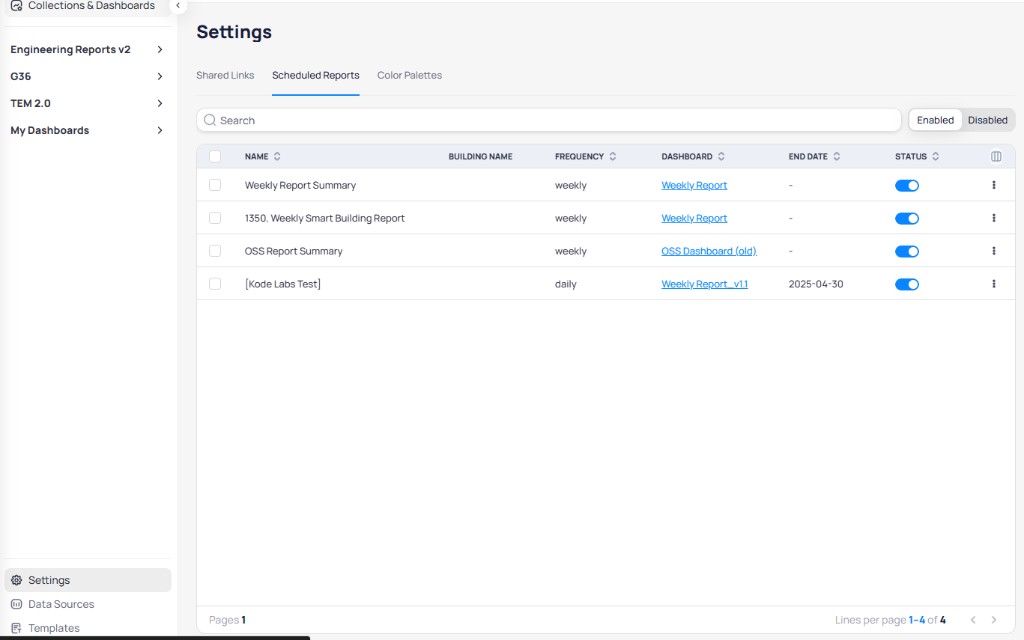Settings page Scheduled Reports tab showing a table with Name, Building Name, Frequency, Dashboard, End Date, and Status columns listing four reports including Weekly Report Summary, 1350 Weekly Smart Building Report, OSS Report Summary, and Kode Labs Test with enabled status toggles