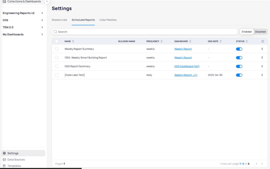 Settings page Scheduled Reports tab showing a table with Name, Building Name, Frequency, Dashboard, End Date, and Status columns listing four reports including Weekly Report Summary, 1350 Weekly Smart Building Report, OSS Report Summary, and Kode Labs Test with enabled status toggles
