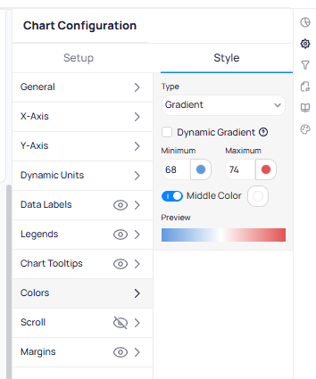 Chart Configuration Style tab with Colors section expanded showing Type set to Gradient, Dynamic Gradient checkbox, Minimum set to 68 with blue color and Maximum set to 74 with red color, Middle Color toggle enabled, and Preview bar showing the blue-to-red gradient transition