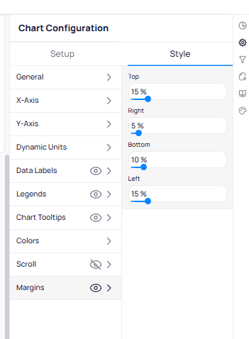 Chart Configuration Style tab with Margins section expanded showing Top set to 15%, Right set to 5%, Bottom set to 10%, and Left set to 15% with slider controls