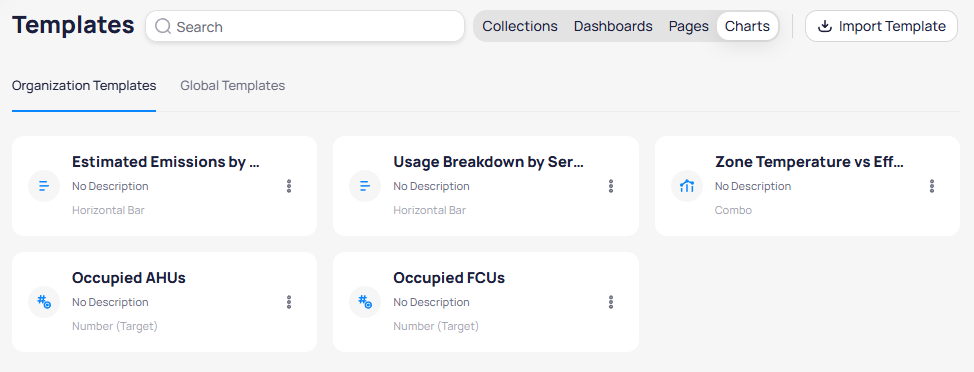 Templates page with Charts filter selected showing Organization Templates with chart template cards for Estimated Emissions by as Horizontal Bar, Usage Breakdown by Ser as Horizontal Bar, Zone Temperature vs Eff as Combo, Occupied AHUs as Number Target, and Occupied FCUs as Number Target