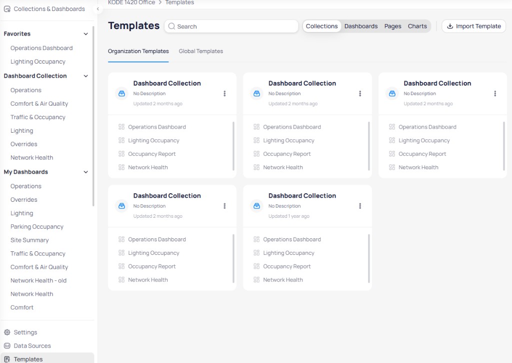 Templates page with Collections filter selected showing Organization Templates with collection template cards each listing their contained dashboards such as Operations Dashboard, Lighting Occupancy, Occupancy Report, and Network Health