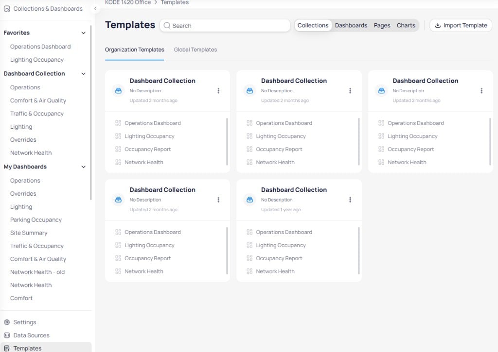 Templates page with Collections filter selected showing Organization Templates with collection template cards each listing their contained dashboards such as Operations Dashboard, Lighting Occupancy, Occupancy Report, and Network Health