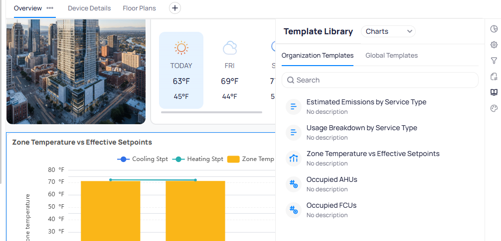 Template Library panel with Charts filter selected showing Organization Templates tab with chart templates including Estimated Emissions by Service Type, Usage Breakdown by Service Type, Zone Temperature vs Effective Setpoints, Occupied AHUs, and Occupied FCUs