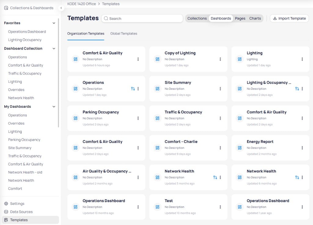 Templates page showing Organization Templates tab with Dashboards filter selected, displaying template cards for Comfort and Air Quality, Copy of Lighting, Lighting, Operations, Site Summary, Lighting and Occupancy, Parking Occupancy, Traffic and Occupancy, Comfort and Air Quality, and more with descriptions and last updated timestamps