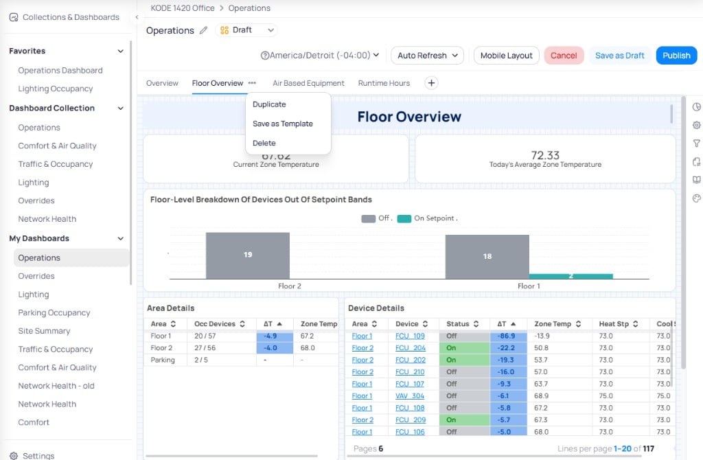 Dashboard in edit mode showing the Floor Overview page tab three-dot menu with Duplicate, Save as Template, and Delete options