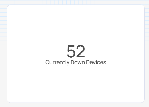 Card widget on the canvas showing a count of down devices with the Currently Down Devices description