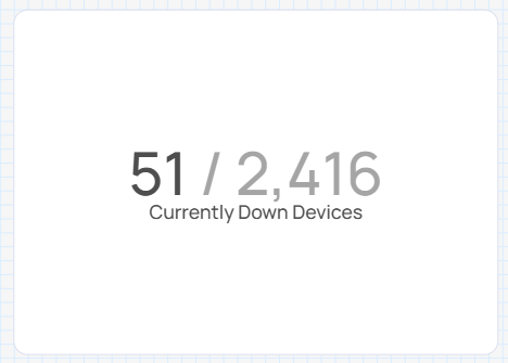 Number (Target) widget showing down devices over total devices with Currently Down Devices as the description