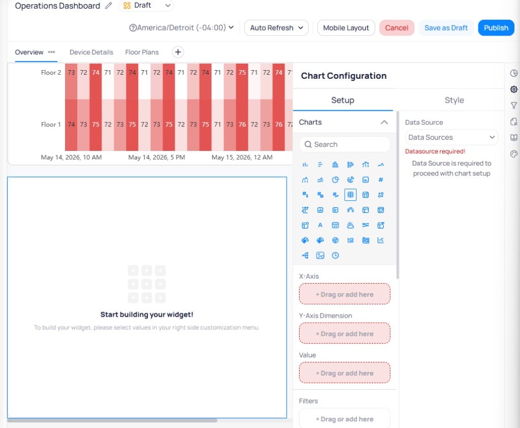Dashboard in edit mode showing a heatmap on Floor 1 and Floor 2, an empty widget with a Start building your widget message, and the Chart Configuration panel with Setup and Style tabs, chart type icons in a grid, and empty X-Axis, Y-Axis Dimension, Value, and Filters drop zones highlighted in red with Drag or add here placeholders