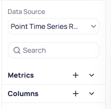 Data source panel showing Data Source dropdown set to Point Time Series R, a search bar, and expandable Metrics and Columns sections each with a plus button and chevron to expand or collapse