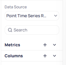 Data source panel showing Data Source dropdown set to Point Time Series R, a search bar, and expandable Metrics and Columns sections each with a plus button and chevron to expand or collapse